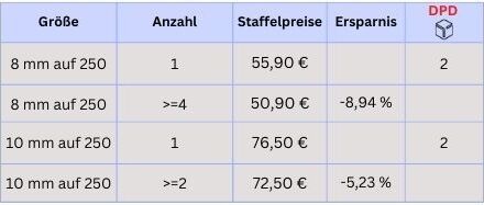 Odoo image and text block